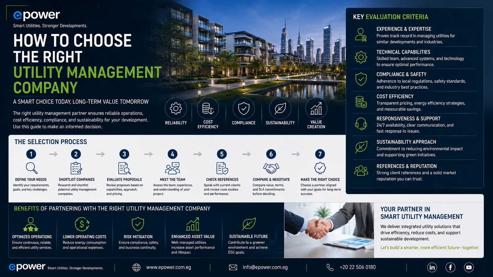 How to Choose a Utility Management Company | Egypt Guide
